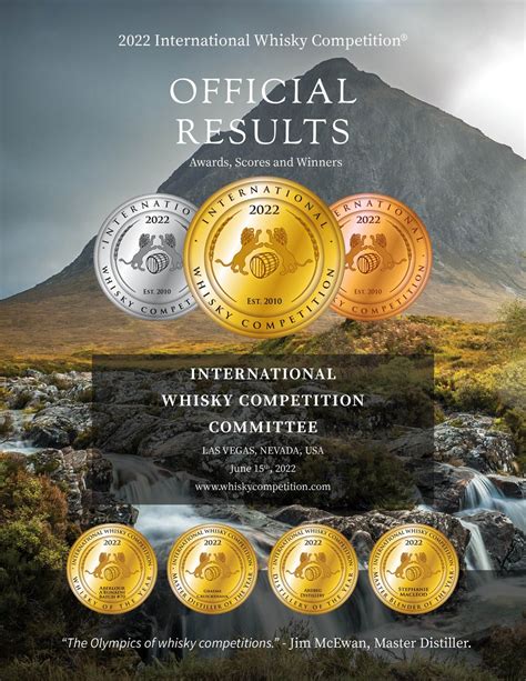 iwc whisky competition|2023 RESULTS — INTERNATIONAL WHISKY COMPETITION®.